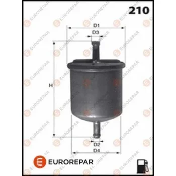 EUROREPAR 1612797980