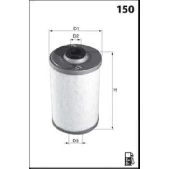MISFAT F603