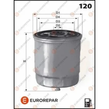 EUROREPAR E148131