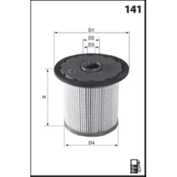MISFAT F136