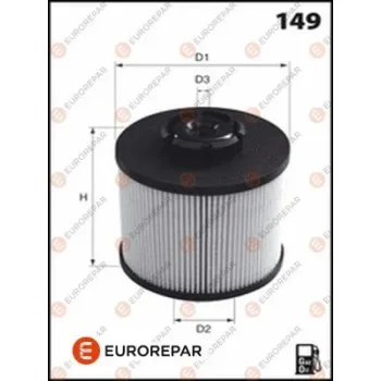 EUROREPAR 1643625380