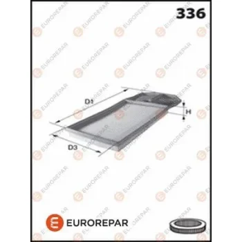 EUROREPAR 1611155680