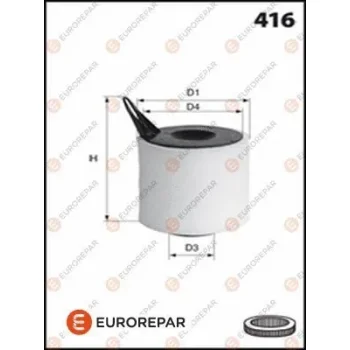 EUROREPAR 1611154680