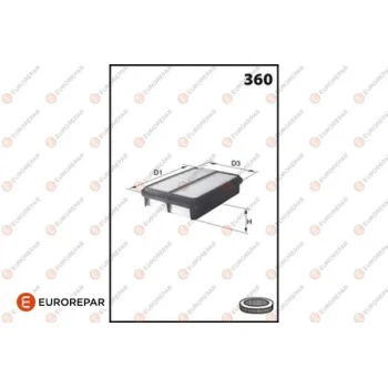 EUROREPAR 1682343980