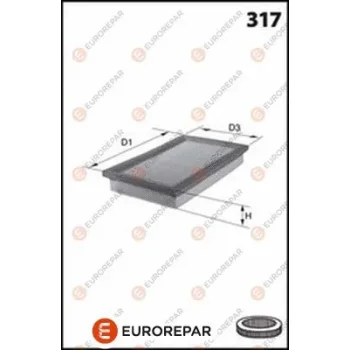 EUROREPAR 1667447480