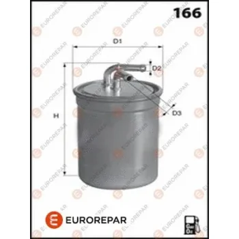 EUROREPAR 1643625680