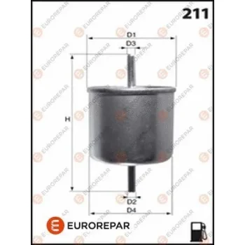 EUROREPAR E145053