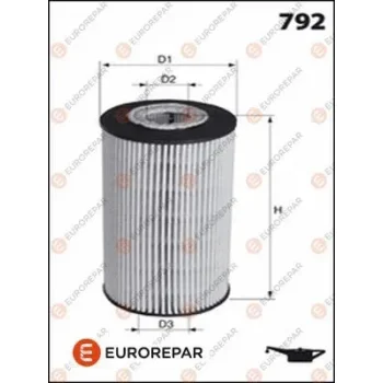 EUROREPAR E149245