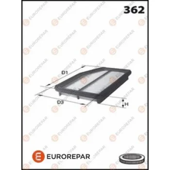 EUROREPAR 1613722180
