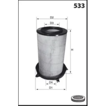 MISFAT RM870