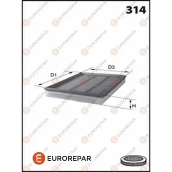 EUROREPAR 1613723180