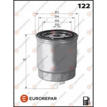 EUROREPAR E148174
