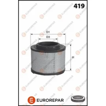 EUROREPAR 1667449180
