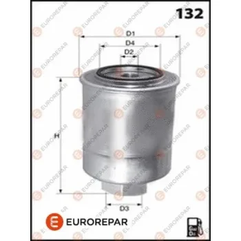 EUROREPAR 1643627480