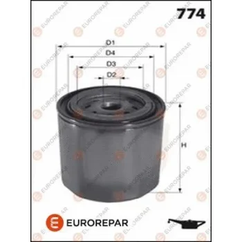 EUROREPAR 1616173980