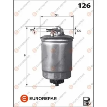 EUROREPAR 1643628880