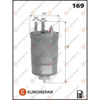 EUROREPAR 1609690780