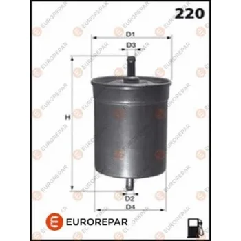 EUROREPAR E145087