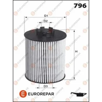 EUROREPAR E149247