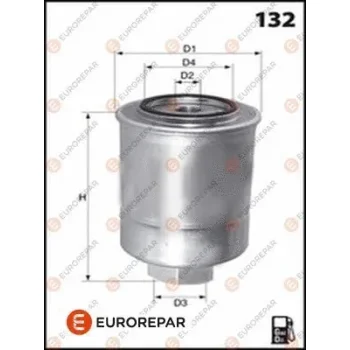 EUROREPAR 1609692080