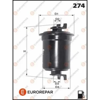 EUROREPAR E145090