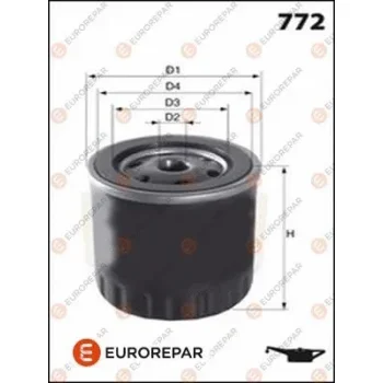EUROREPAR 1616174580