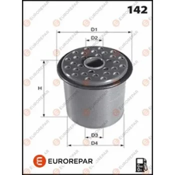EUROREPAR 1643625480
