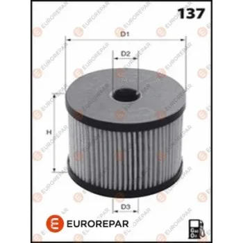 EUROREPAR 1643628280