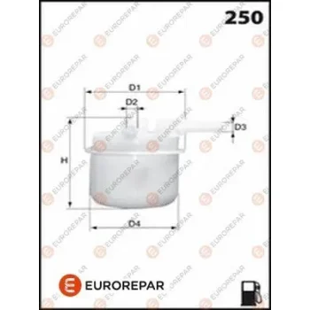 EUROREPAR E145058