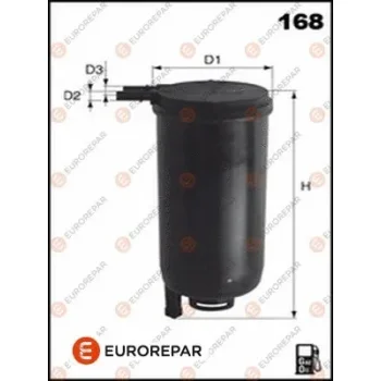 EUROREPAR 1643629280