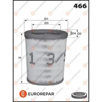 EUROREPAR E147325