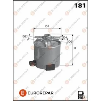 EUROREPAR 1609692780