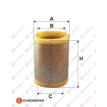 EUROREPAR 1612867180
