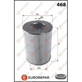 EUROREPAR 1667449280
