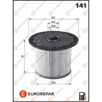 EUROREPAR 1643627080