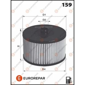 EUROREPAR 1643627880